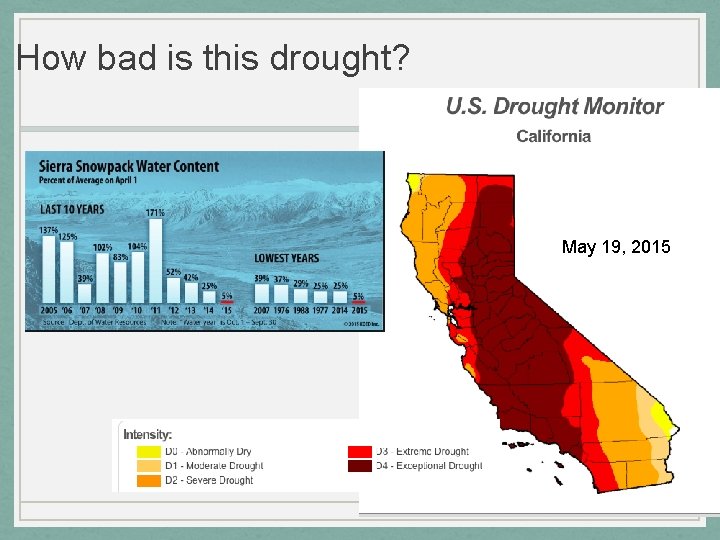 How bad is this drought? May 19, 2015 