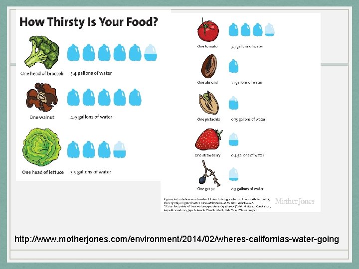 http: //www. motherjones. com/environment/2014/02/wheres-californias-water-going 