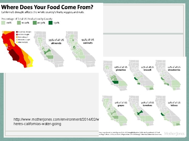 http: //www. motherjones. com/environment/2014/02/w heres-californias-water-going 