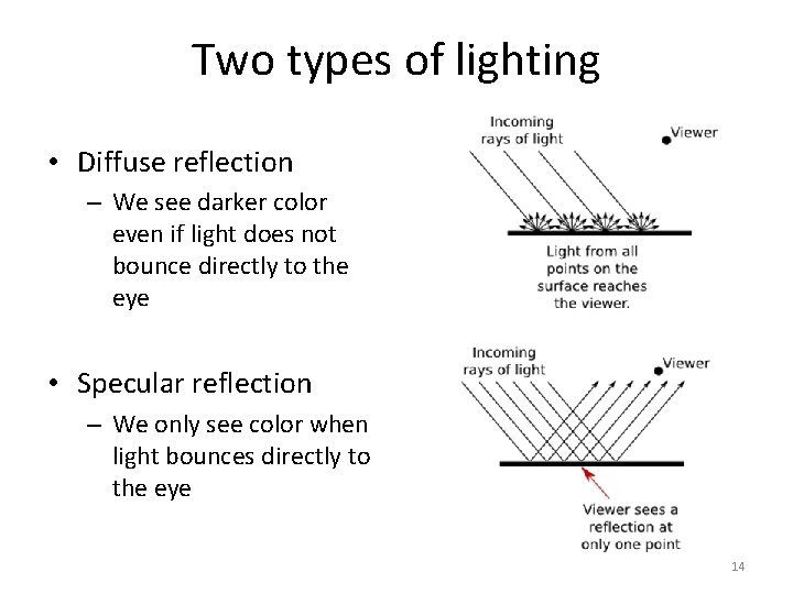 Two types of lighting • Diffuse reflection – We see darker color even if