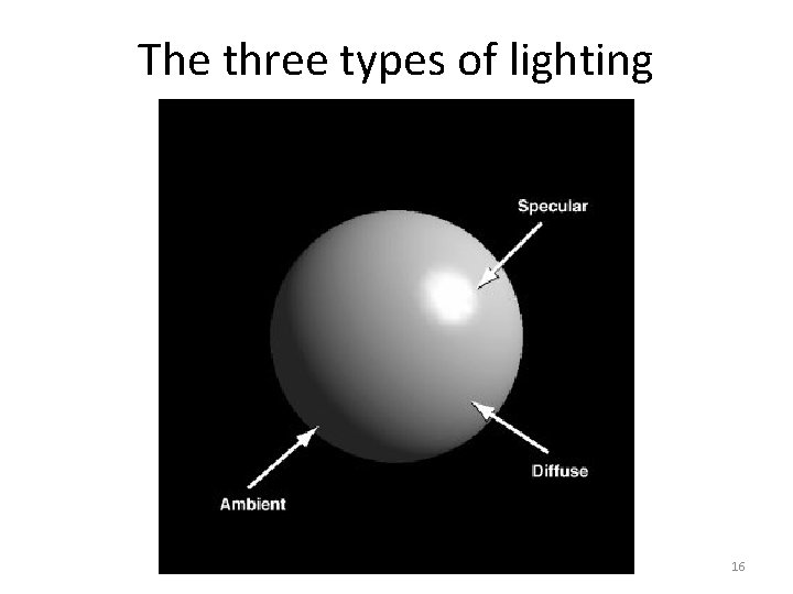 The three types of lighting 16 