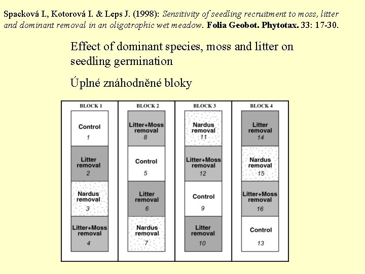 Spacková I. , Kotorová I. & Leps J. (1998): Sensitivity of seedling recruitment to