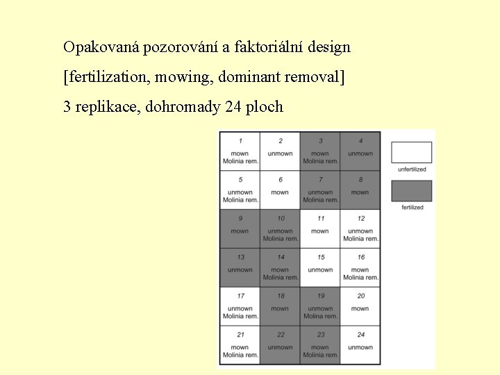 Opakovaná pozorování a faktoriální design [fertilization, mowing, dominant removal] 3 replikace, dohromady 24 ploch