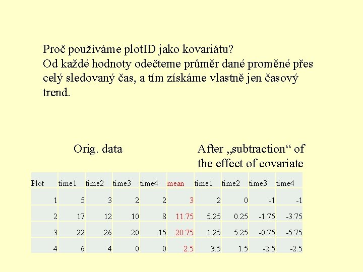 Proč používáme plot. ID jako kovariátu? Od každé hodnoty odečteme průměr dané proměné přes