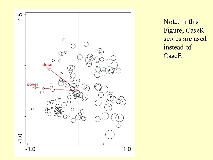 Note: in this Figure, Case. R scores are used instead of Case. E 