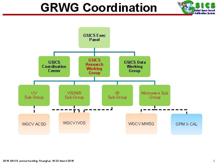 GRWG Coordination GSICS Exec Panel GSICS Coordination Center GSICS Research Working Group UV Sub-Group