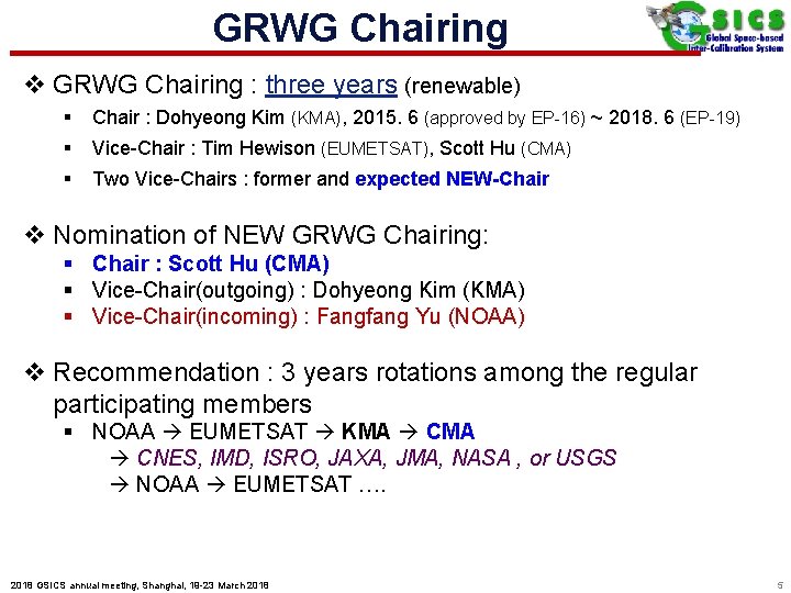 GRWG Chairing v GRWG Chairing : three years (renewable) § Chair : Dohyeong Kim