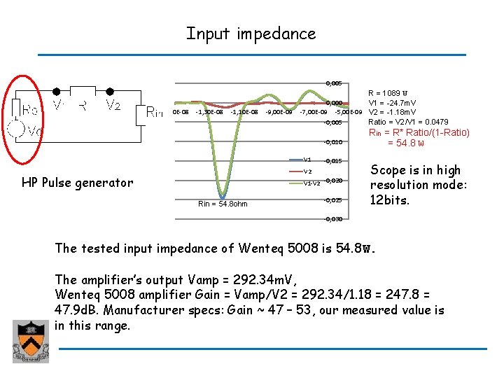 Input impedance 0, 005 R = 1089 W -1, 50 E-08 -1, 30 E-08