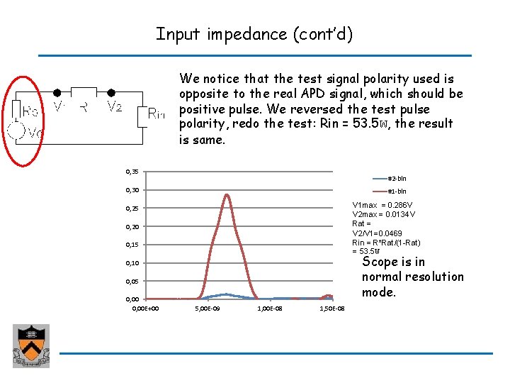 Input impedance (cont’d) We notice that the test signal polarity used is opposite to