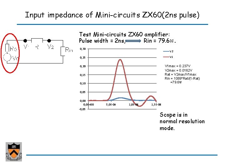 Input impedance of Mini-circuits ZX 60(2 ns pulse) Test Mini-circuits ZX 60 amplifier: Pulse