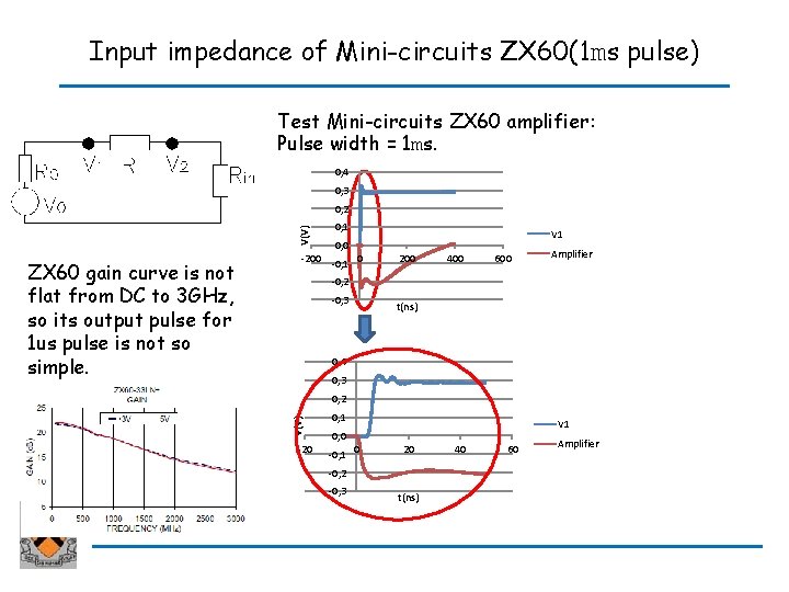 Input impedance of Mini-circuits ZX 60(1 ms pulse) Test Mini-circuits ZX 60 amplifier: Pulse