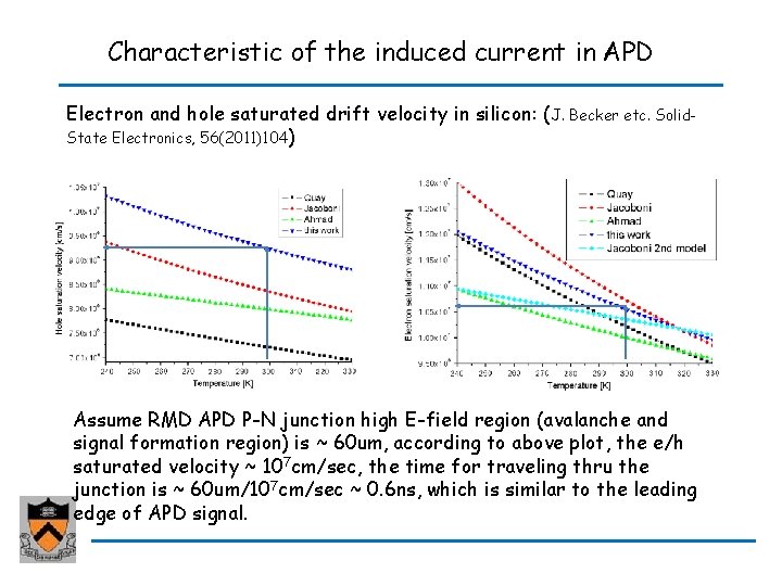 Characteristic of the induced current in APD Electron and hole saturated drift velocity in