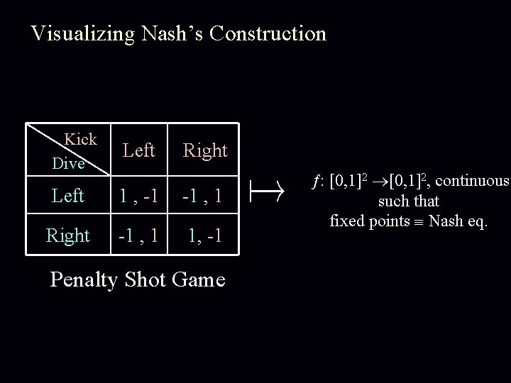 Visualizing Nash’s Construction Kick Dive Left 1 , -1 -1 , 1 Right -1