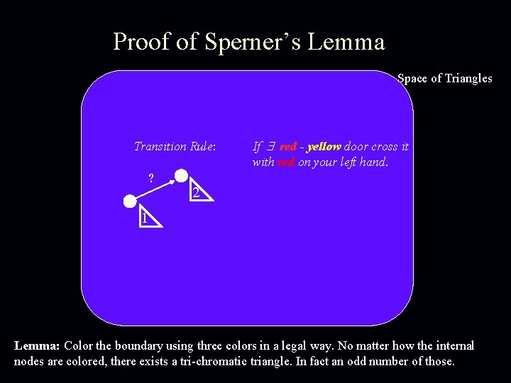 Proof of Sperner’s Lemma Space of Triangles Transition Rule: ? If red - yellow