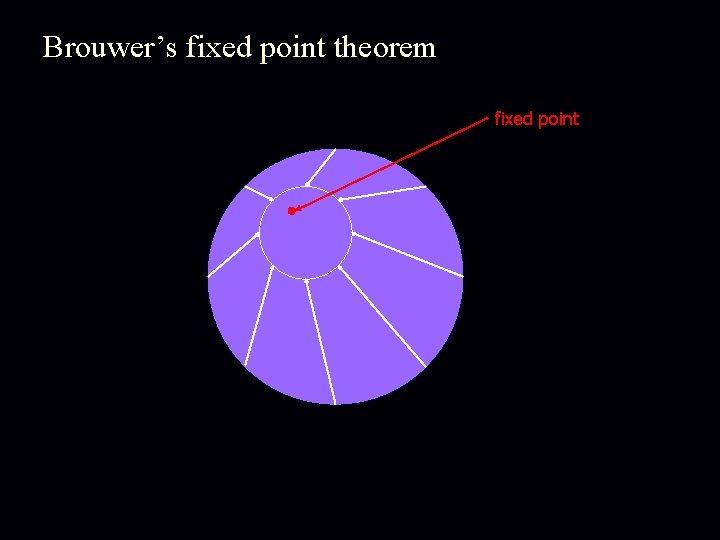 Brouwer’s fixed point theorem fixed point 