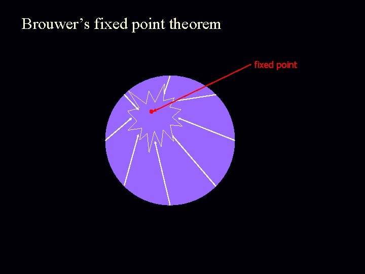 Brouwer’s fixed point theorem fixed point 