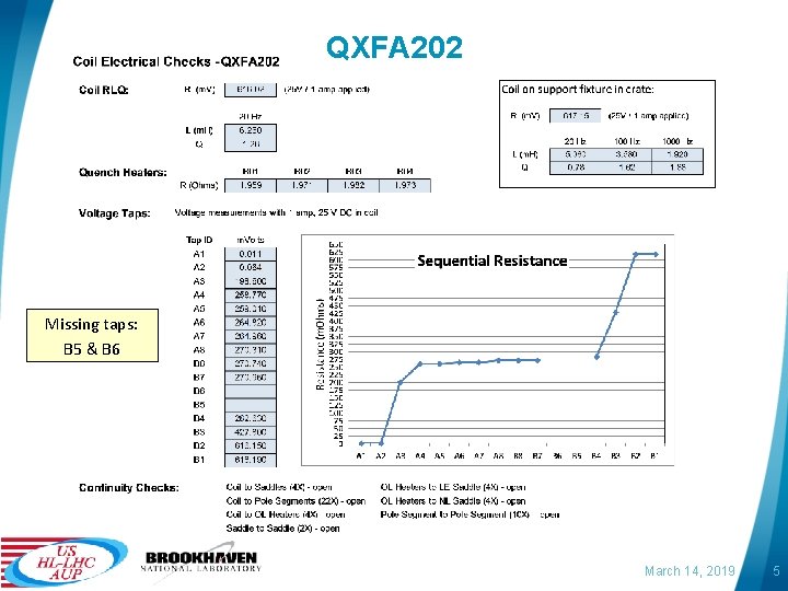 QXFA 202 Missing taps: B 5 & B 6 March 14, 2019 5 