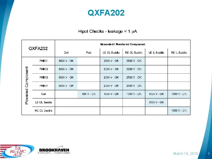 QXFA 202 March 14, 2019 6 