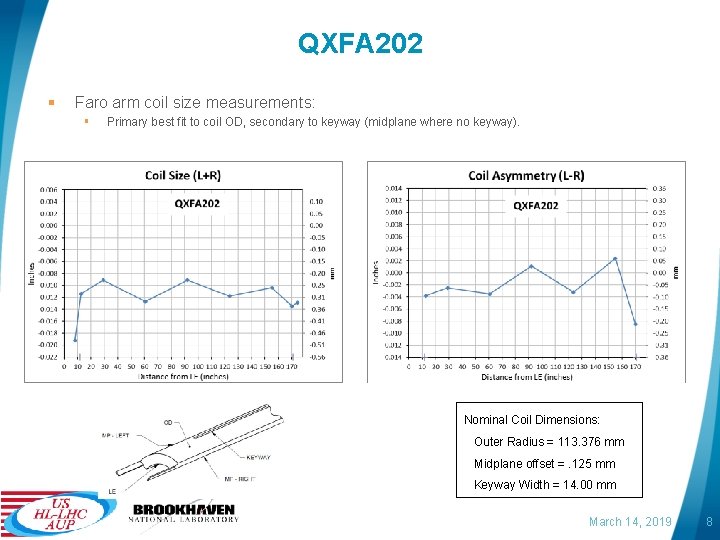 QXFA 202 § Faro arm coil size measurements: § Primary best fit to coil