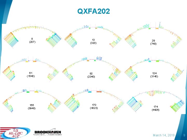 QXFA 202 8 (207) 61 (1540) 155 (3940) 13 (320) 92 (2340) 170 (4323)