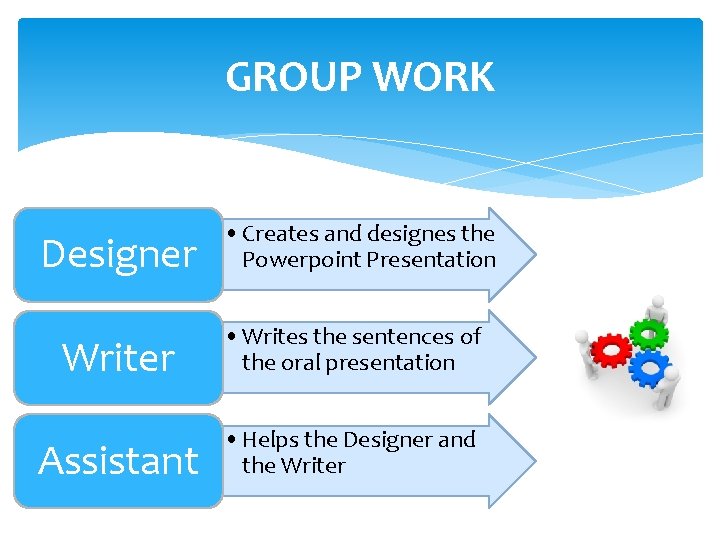 GROUP WORK Designer • Creates and designes the Powerpoint Presentation Writer • Writes the