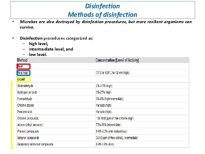 Disinfection Methods of disinfection • Microbes are also destroyed by disinfection procedures, but more