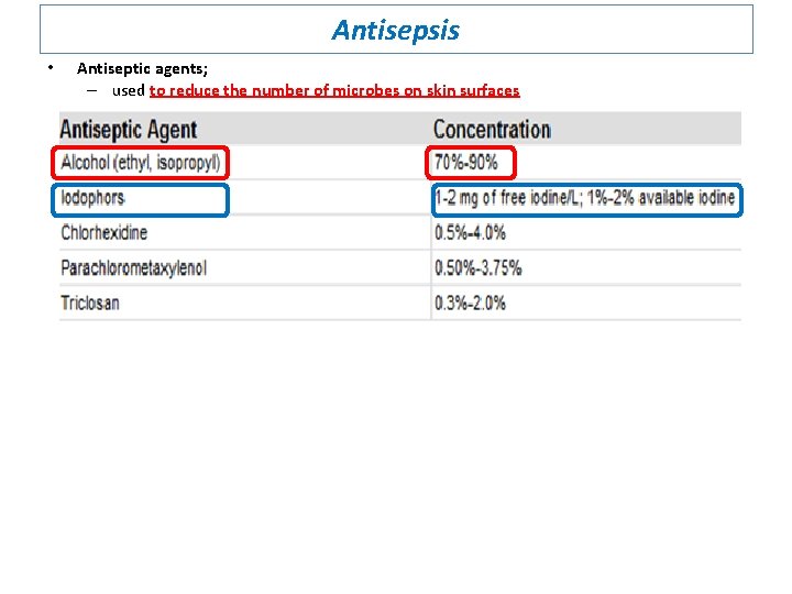 Antisepsis • Antiseptic agents; – used to reduce the number of microbes on skin