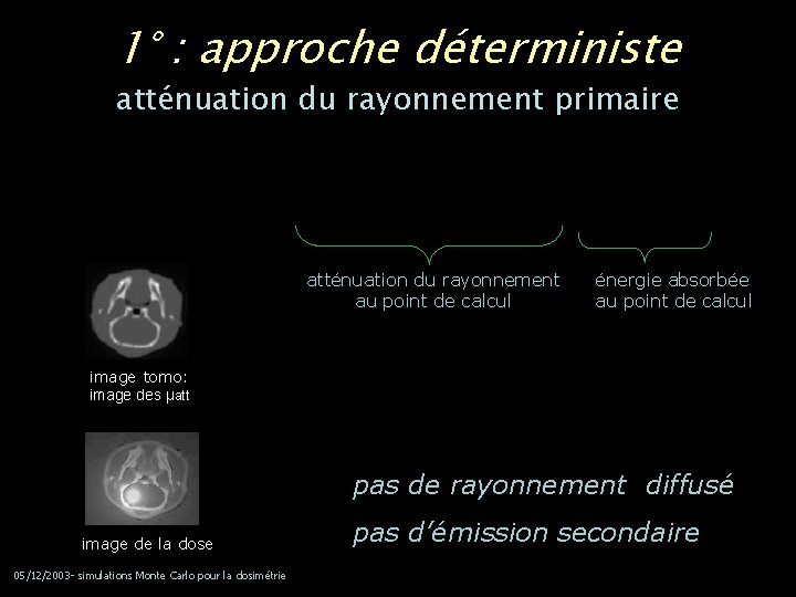 1° : approche déterministe atténuation du rayonnement primaire atténuation du rayonnement au point de