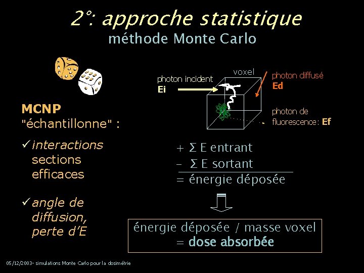 2°: approche statistique méthode Monte Carlo photon incident Ei MCNP "échantillonne" : ü interactions