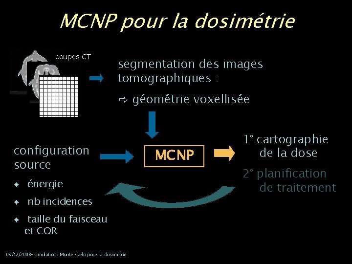 MCNP pour la dosimétrie coupes CT segmentation des images tomographiques : ⇨ géométrie voxellisée