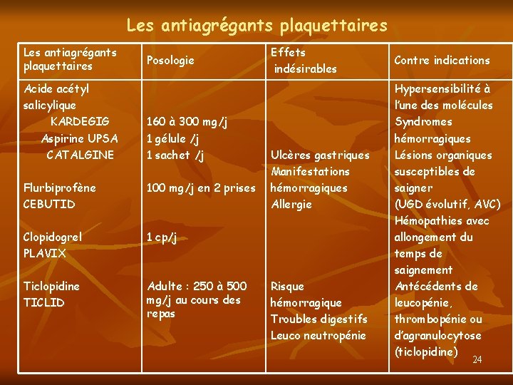 Les antiagrégants plaquettaires Acide acétyl salicylique KARDEGIG Aspirine UPSA CATALGINE Posologie 160 à 300