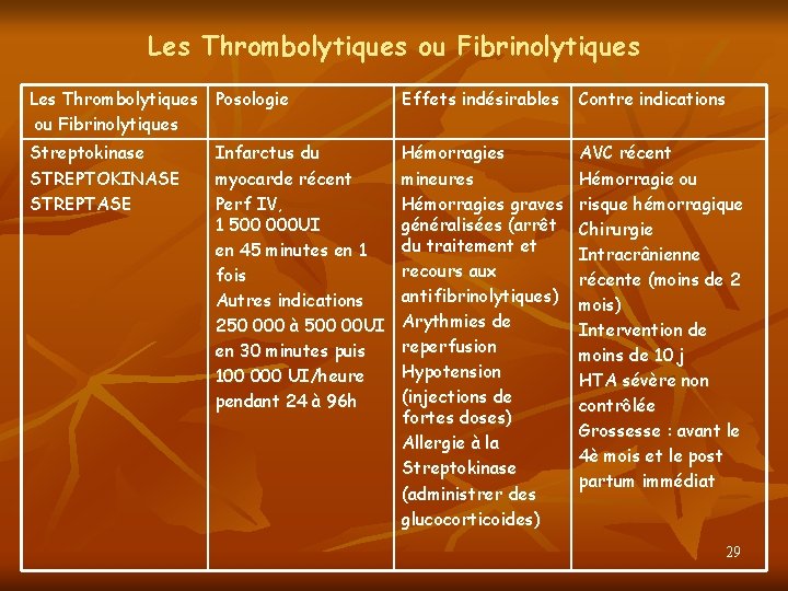 Les Thrombolytiques ou Fibrinolytiques Les Thrombolytiques Posologie ou Fibrinolytiques Effets indésirables Contre indications Streptokinase