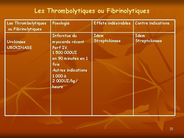 Les Thrombolytiques ou Fibrinolytiques Urokinase UROKINASE Posologie Effets indésirables Contre indications Infarctus du myocarde