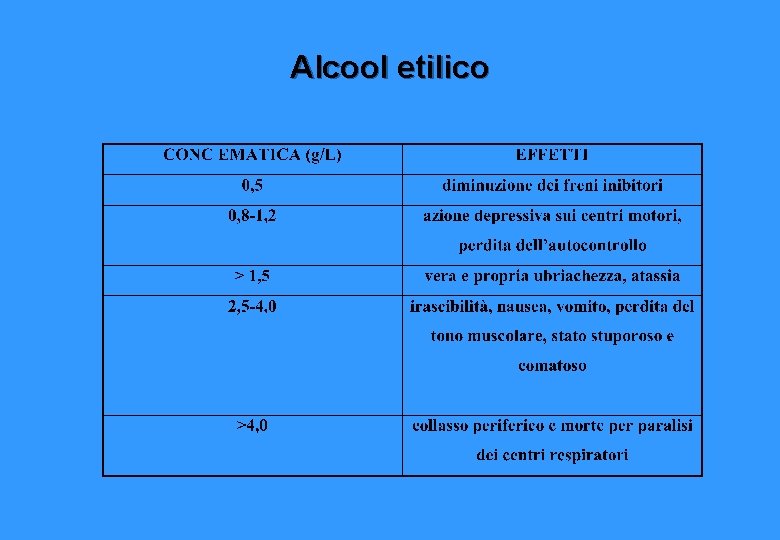 Alcool etilico 
