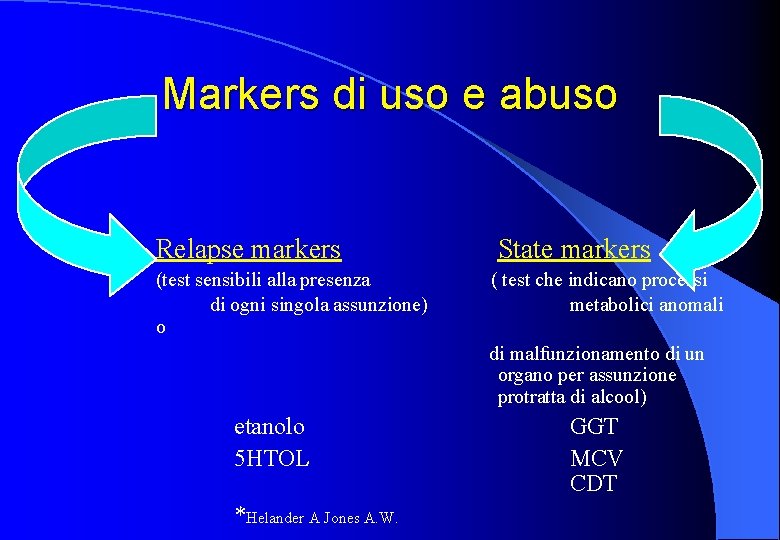 Markers di uso e abuso Relapse markers (test sensibili alla presenza di ogni singola