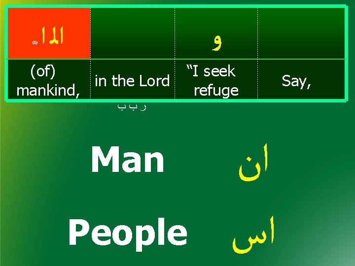 (1) ﺍﻟ ﺍ ﻭ (of) in the Lord mankind, “I seek refuge ﺭﺏﺏ Man