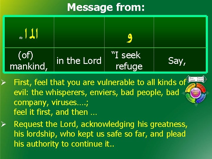 Message from: (1) ﺍﻟ ﺍ (of) in the Lord mankind, ﻭ “I seek refuge