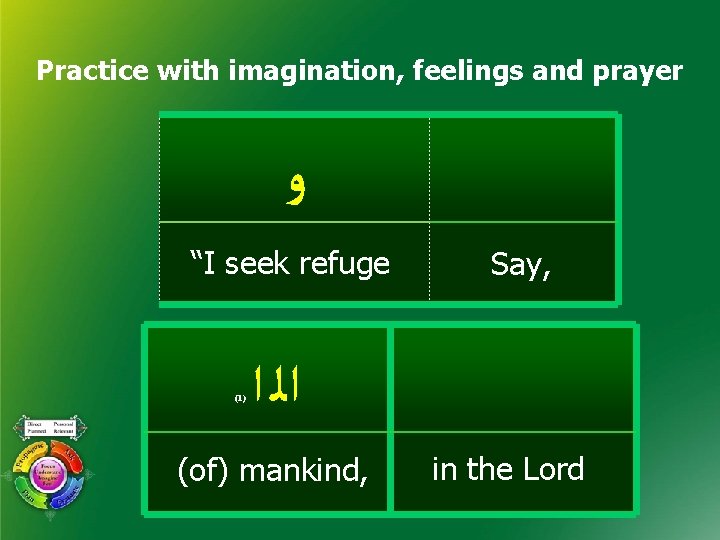 Practice with imagination, feelings and prayer ﻭ “I seek refuge (1) Say, ﺍﻟ ﺍ