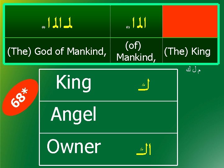 (3) ﻟ ـ ﺍﻟ ﺍ (2) ﺍﻟ ﺍ 68 * (of) (The) God of