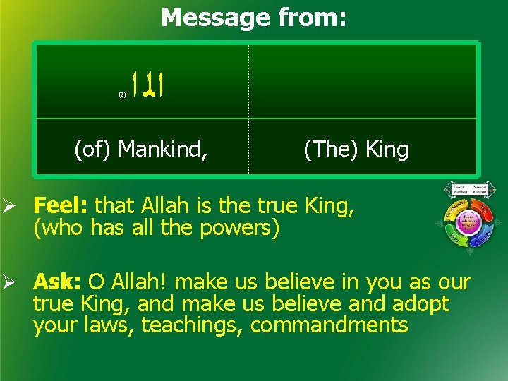 Message from: (2) ﺍﻟ ﺍ (of) Mankind, (The) King Ø Feel: that Allah is