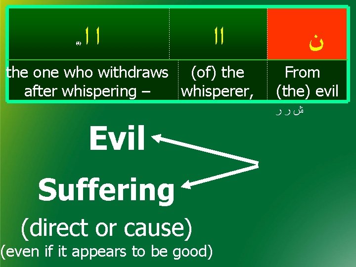 (4) ﺍﺍ the one who withdraws (of) the after whispering – whisperer, ﻥ From