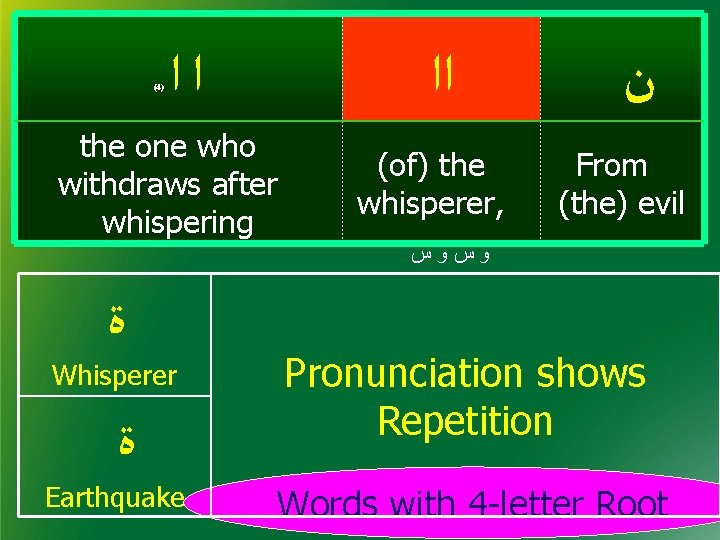 (4) ﺍﺍ the one who withdraws after whispering ﺓ Whisperer ﺓ Earthquake (of) the