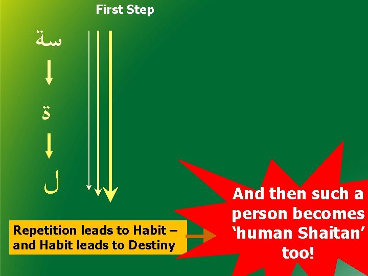 First Step ﺳﺔ ﺓ ﻝ Repetition leads to Habit – and Habit leads to