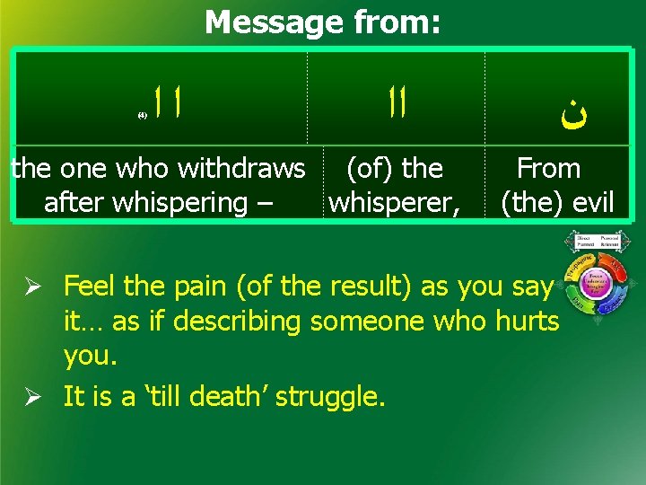 Message from: (4) ﺍﺍ the one who withdraws (of) the after whispering – whisperer,