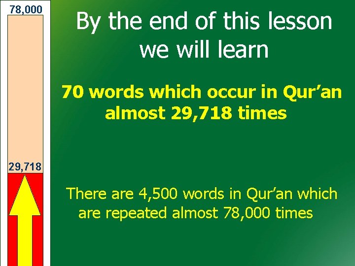 78, 000 By the end of this lesson we will learn 70 words which