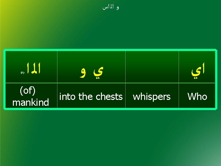  ﻭ ﺍﻟ ﺍﺱ ﺍﻟ ﺍ ﻱﻭ (of) mankind into the chests (5) ﺍﻱ