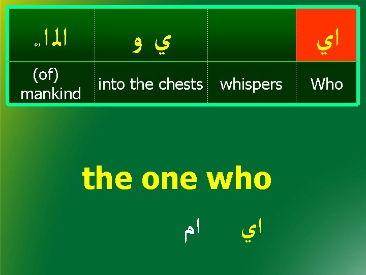  ﺍﻟ ﺍ ﻱﻭ (of) mankind into the chests (5) ﺍﻱ whispers the one