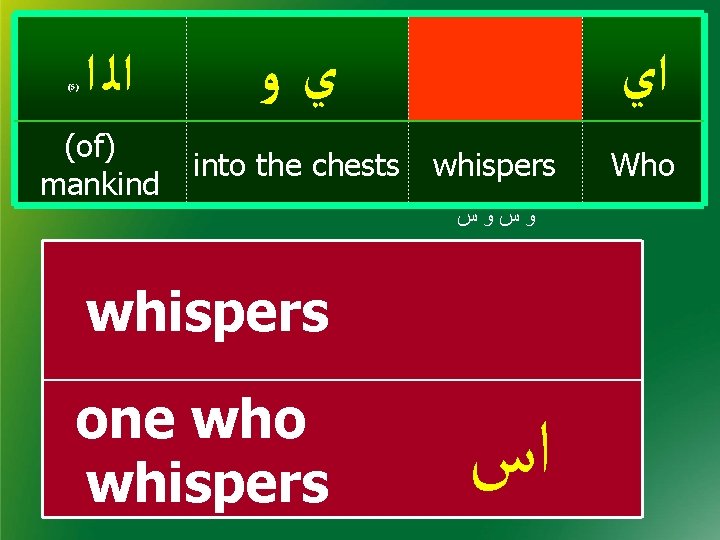  ﺍﻟ ﺍ ﻱﻭ (of) mankind into the chests (5) ﺍﻱ whispers ﻭﺱﻭﺱ whispers