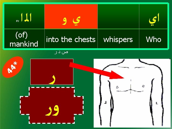  ﺍﻟ ﺍ ﻱﻭ (of) mankind into the chests (5) 44 * ﺹﺩﺭ ﺭ