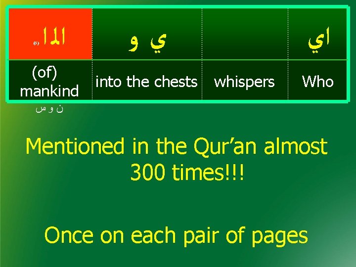  ﺍﻟ ﺍ ﻱﻭ (of) mankind into the chests (5) ﺍﻱ whispers Who ﻥﻭﺱ